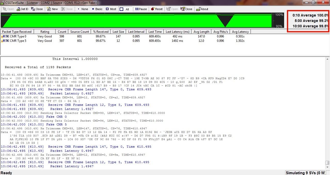 CSG Test Suite 10 Minute Average